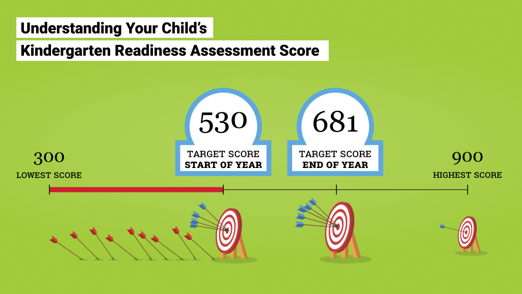 Principals, teachers asked to distribute kindergarten readiness
