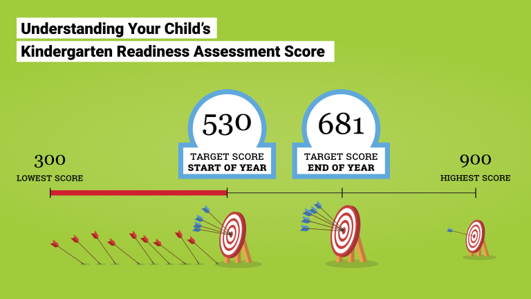 Principals, Teachers Asked To Distribute Kindergarten Readiness ...